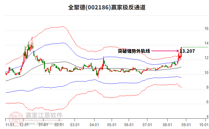 全聚德股價(jià)強(qiáng)勢漲停，跨界紡織品銷售引發(fā)市場熱議